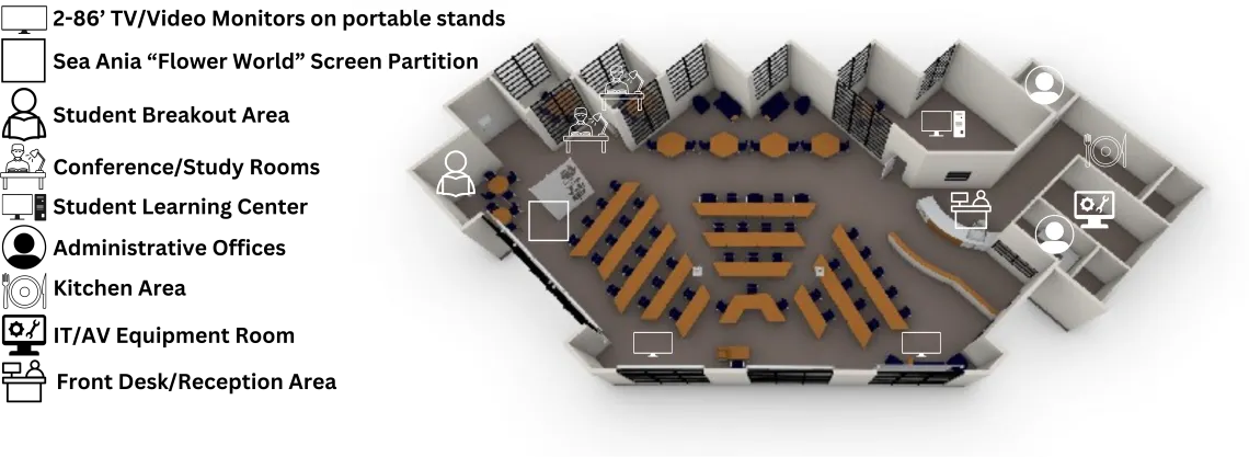 tribal classroom model